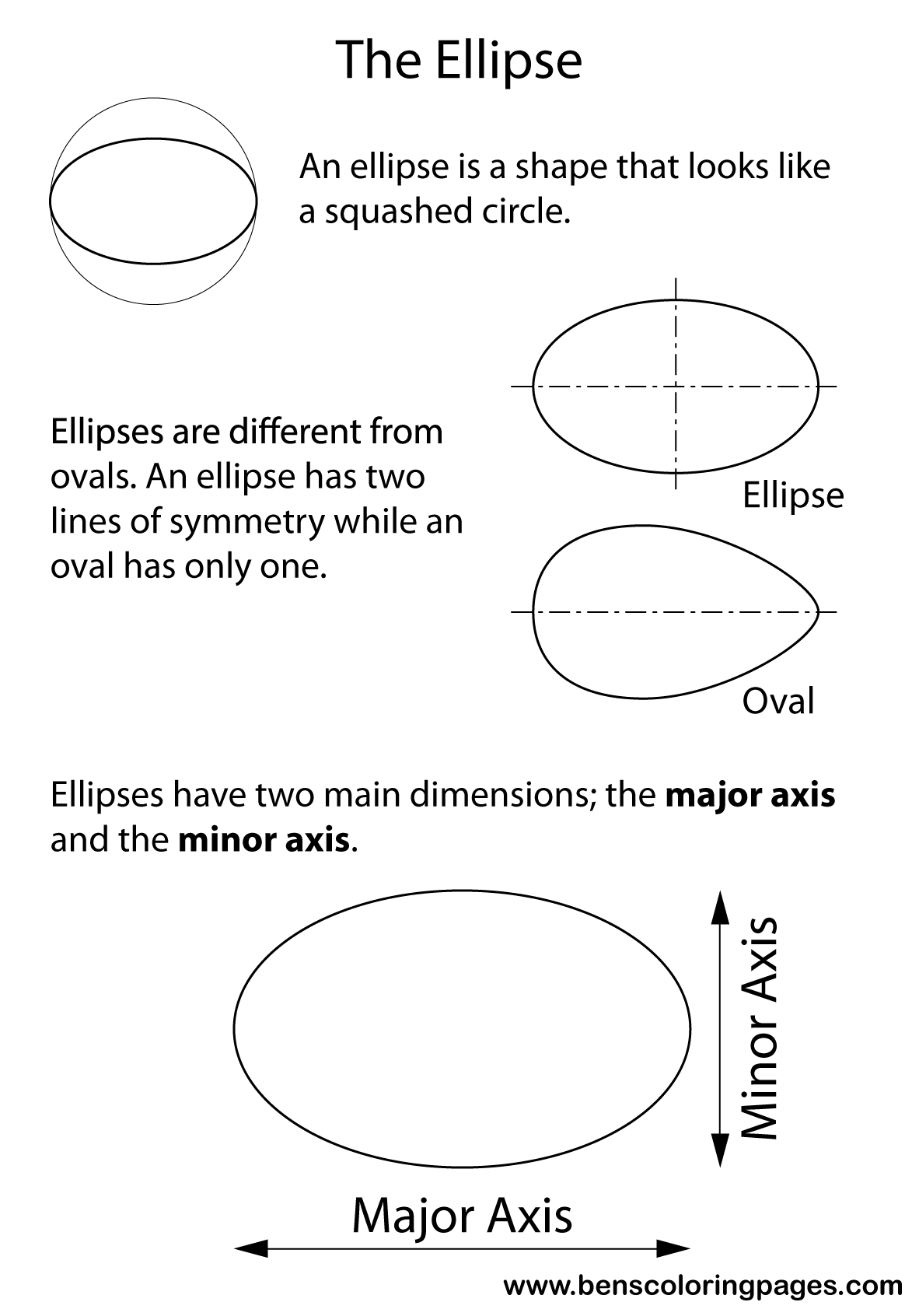 ellipse info